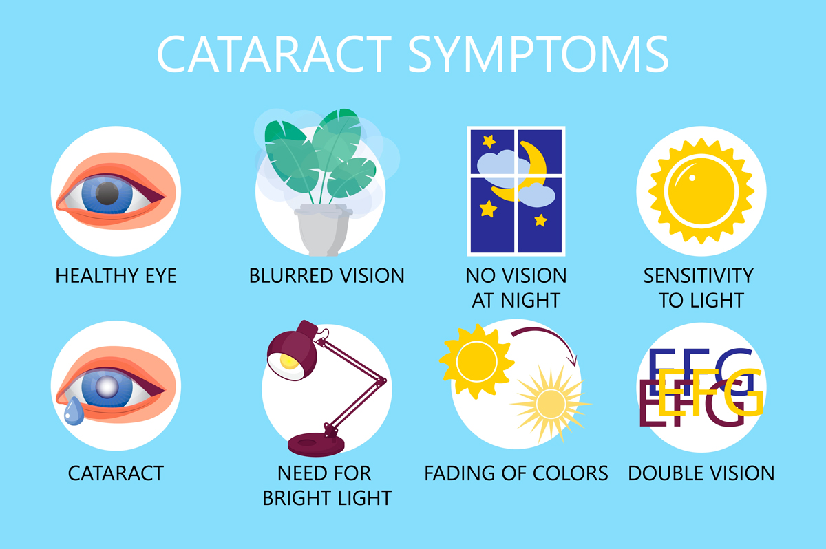 Cataract Surgery in Kansas City, MO Discover Vision