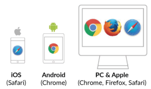 Computer and Tablet Devices