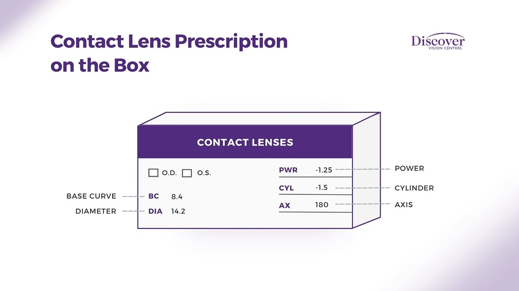 Can You Order Contacts with an Expired Prescription? Discover Vision