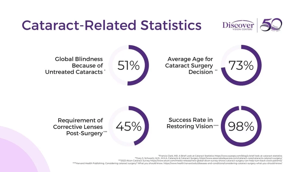 Determining the Right Time for Cataract Surgery: Key Considerations