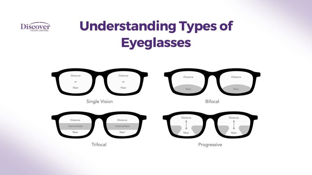 Different Types of Eyeglasses