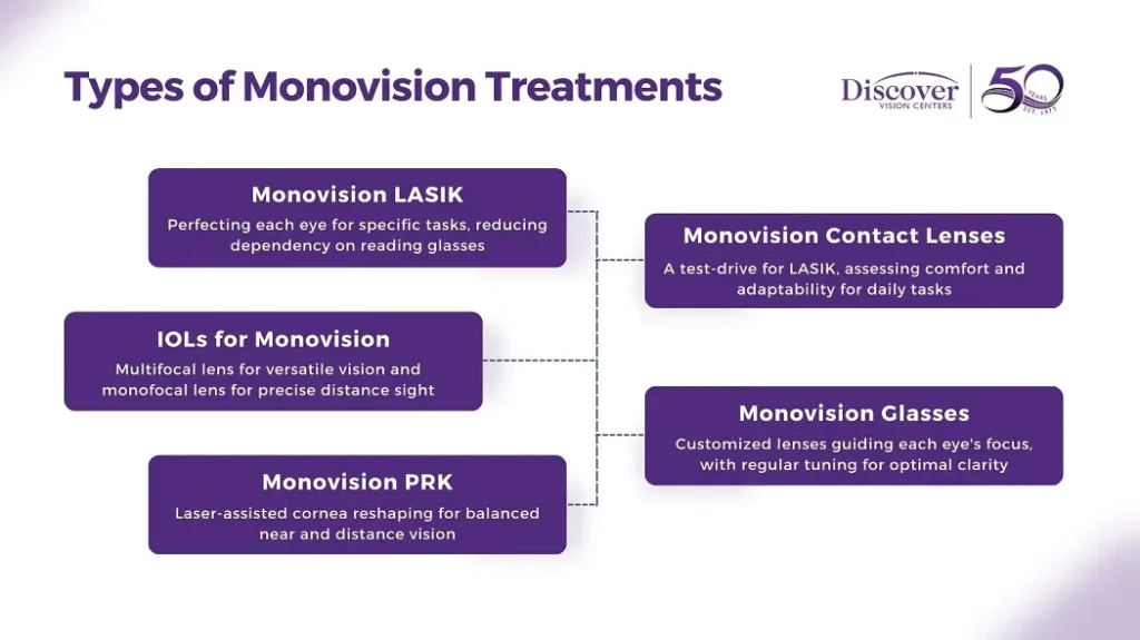 Different Types of Treatments