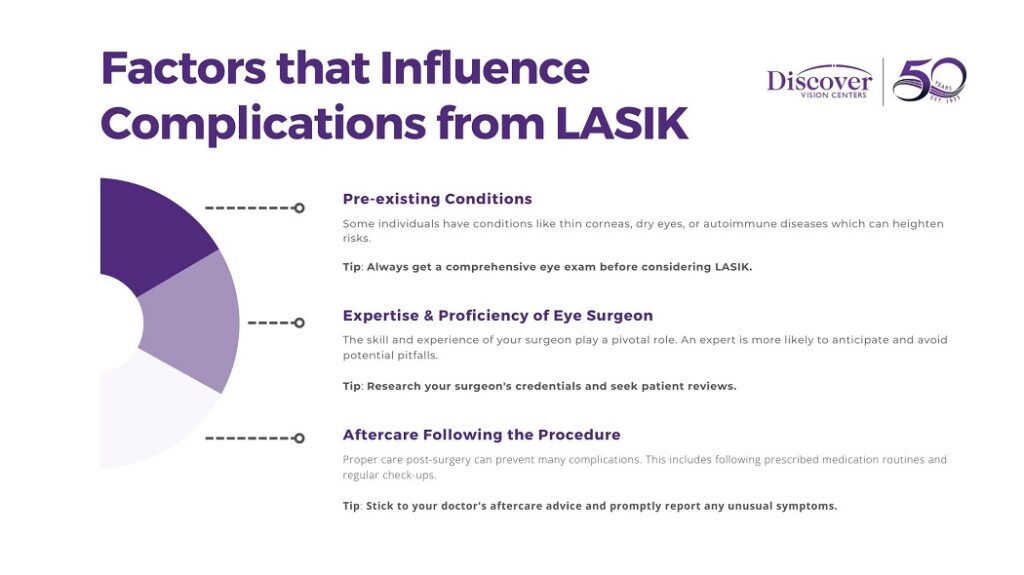 Factors That Influence Complications From LASIK