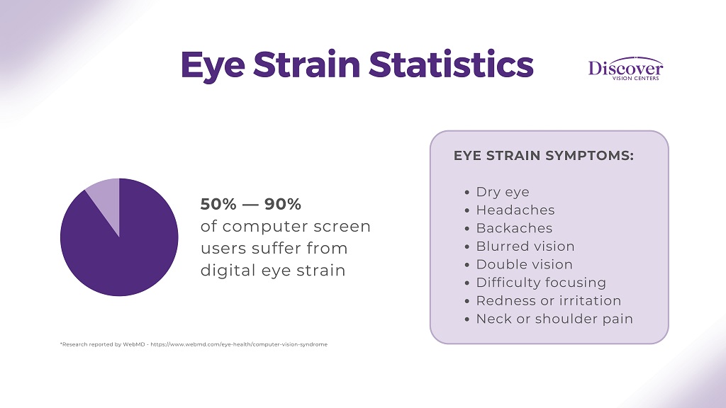 How Do Computers Affect the Eyes