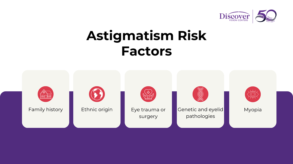 Who Is at Risk for Astigmatism
