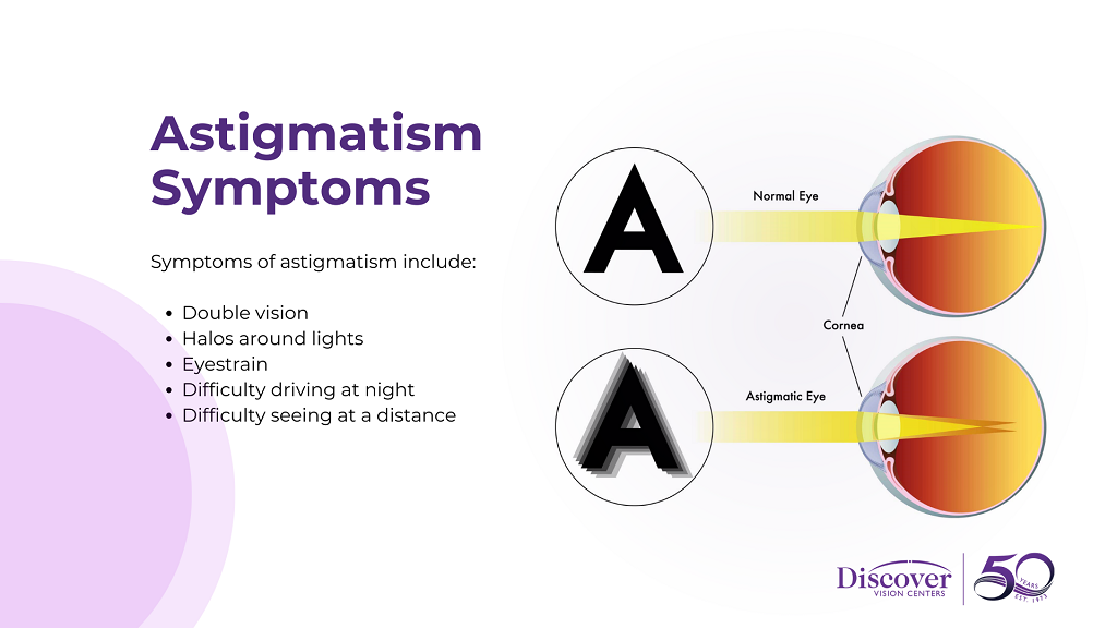 Astigmatism Symptoms