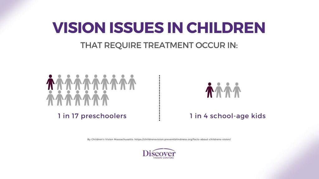 Nurturing Child's Eyes Health Through the Years