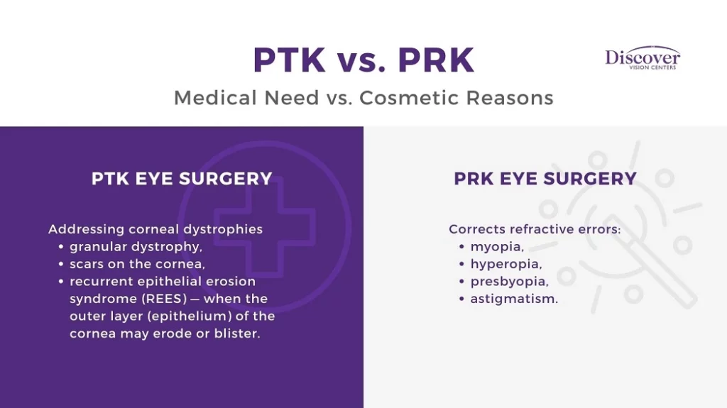 PRK vs. PTK: The Key Differences
