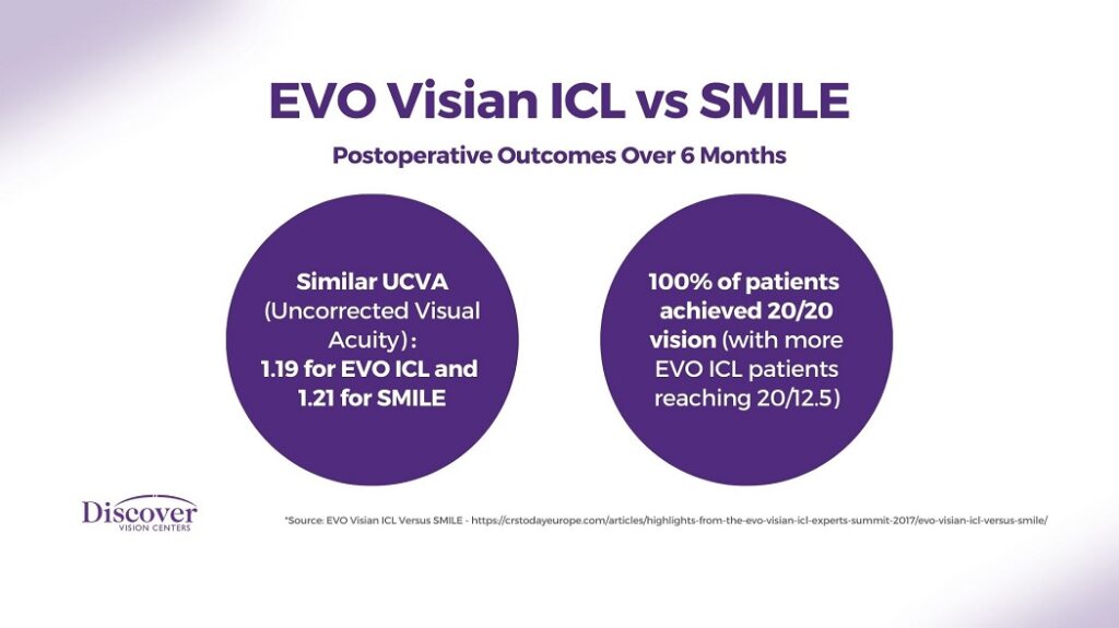 What to Expect After ICL and SMILE Surgeries