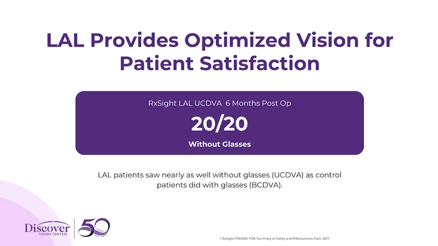 Why Should I Consider Light Adjustable Lens™ Over a Traditional IOL?